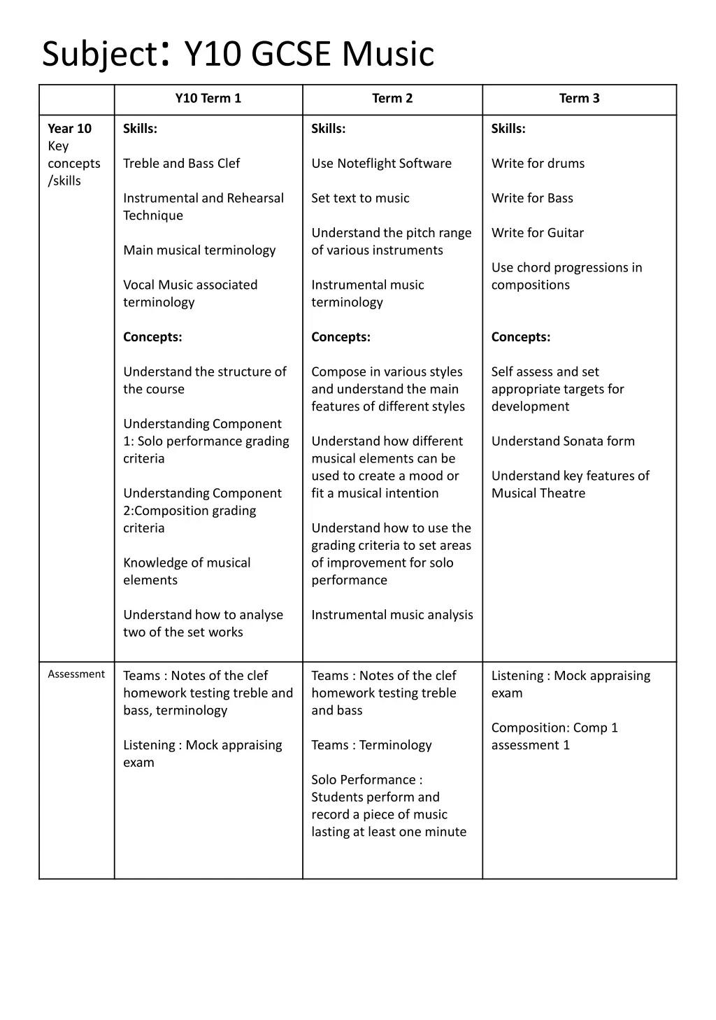 subject y10 gcse music