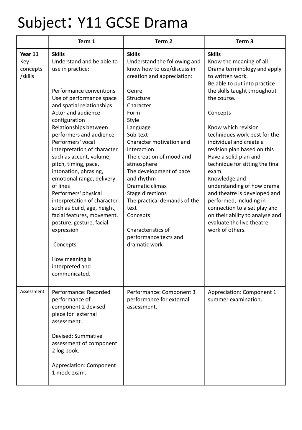 subject y11 gcse drama