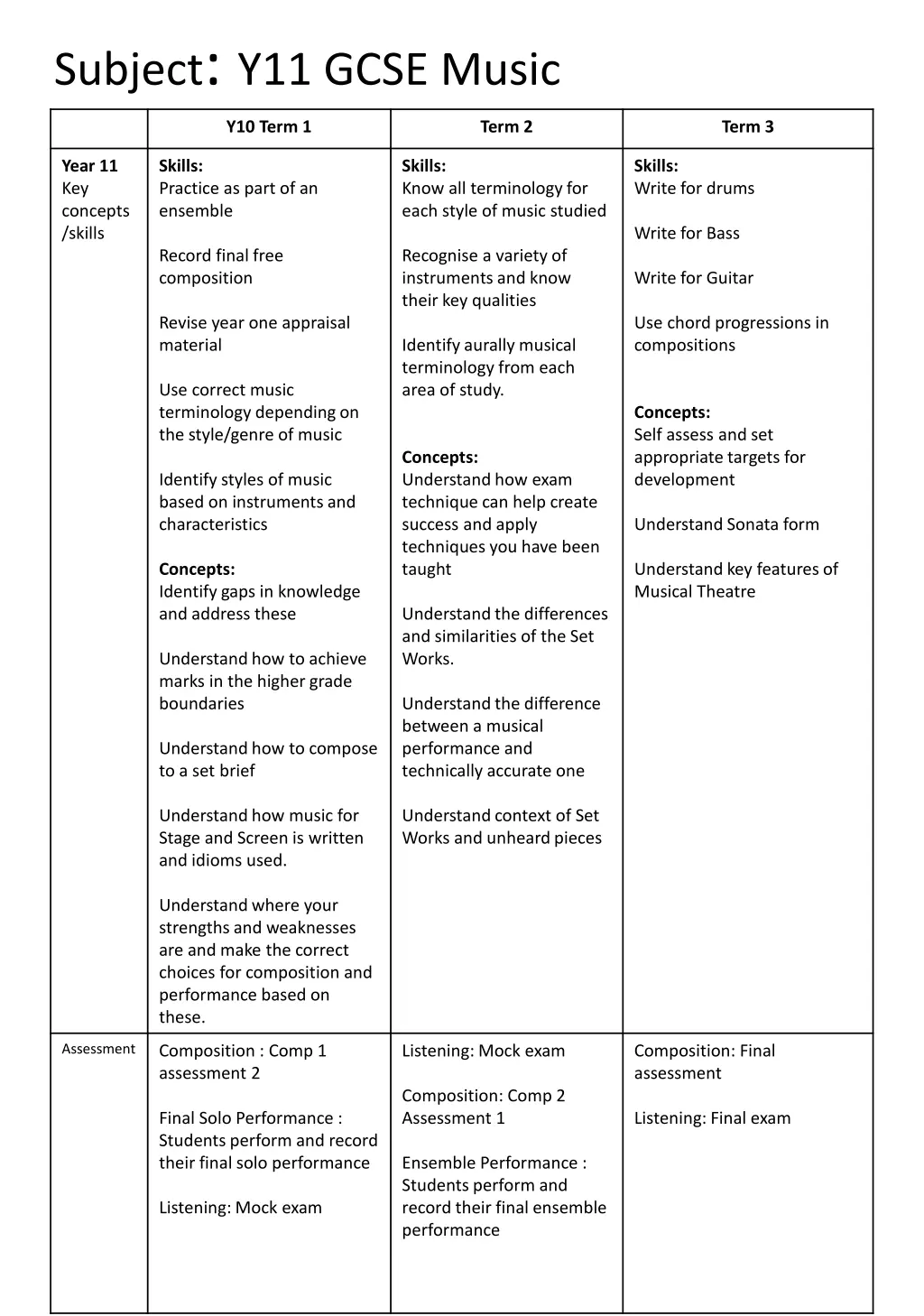 subject y11 gcse music