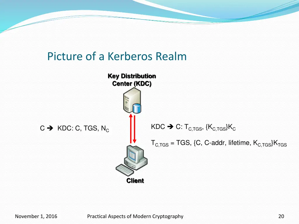 picture of a kerberos realm 1