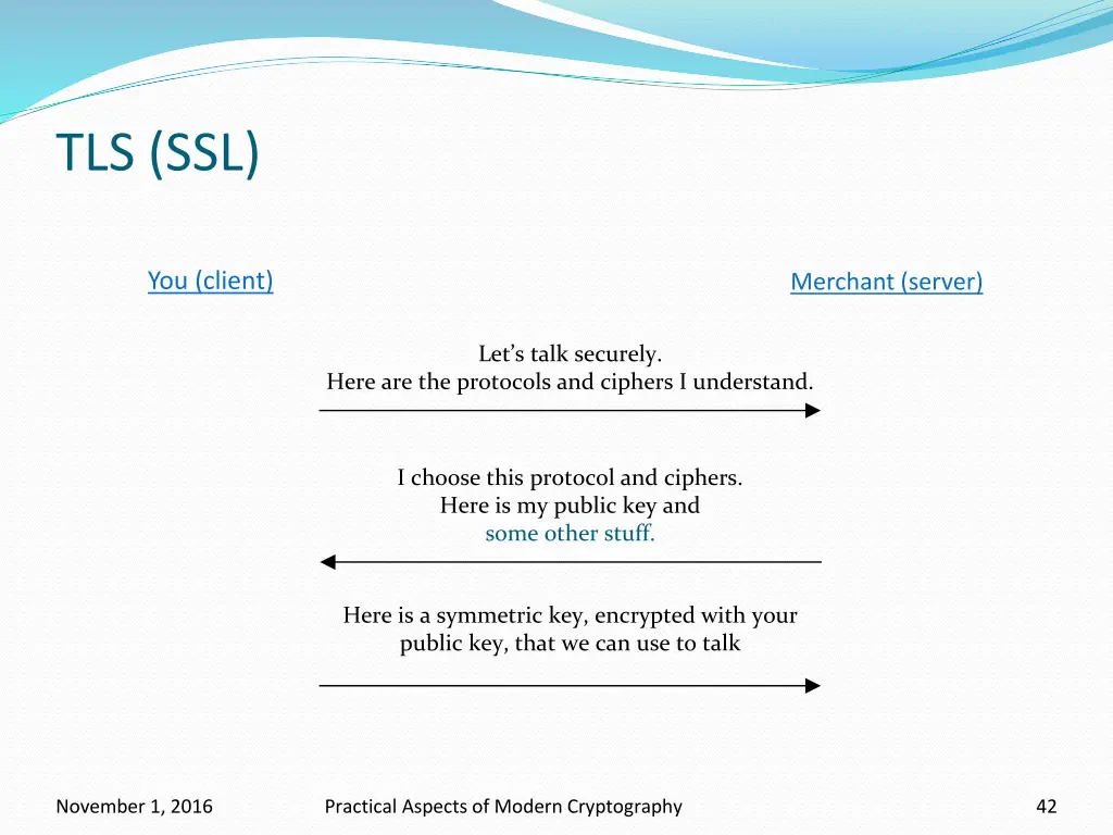 tls ssl 2