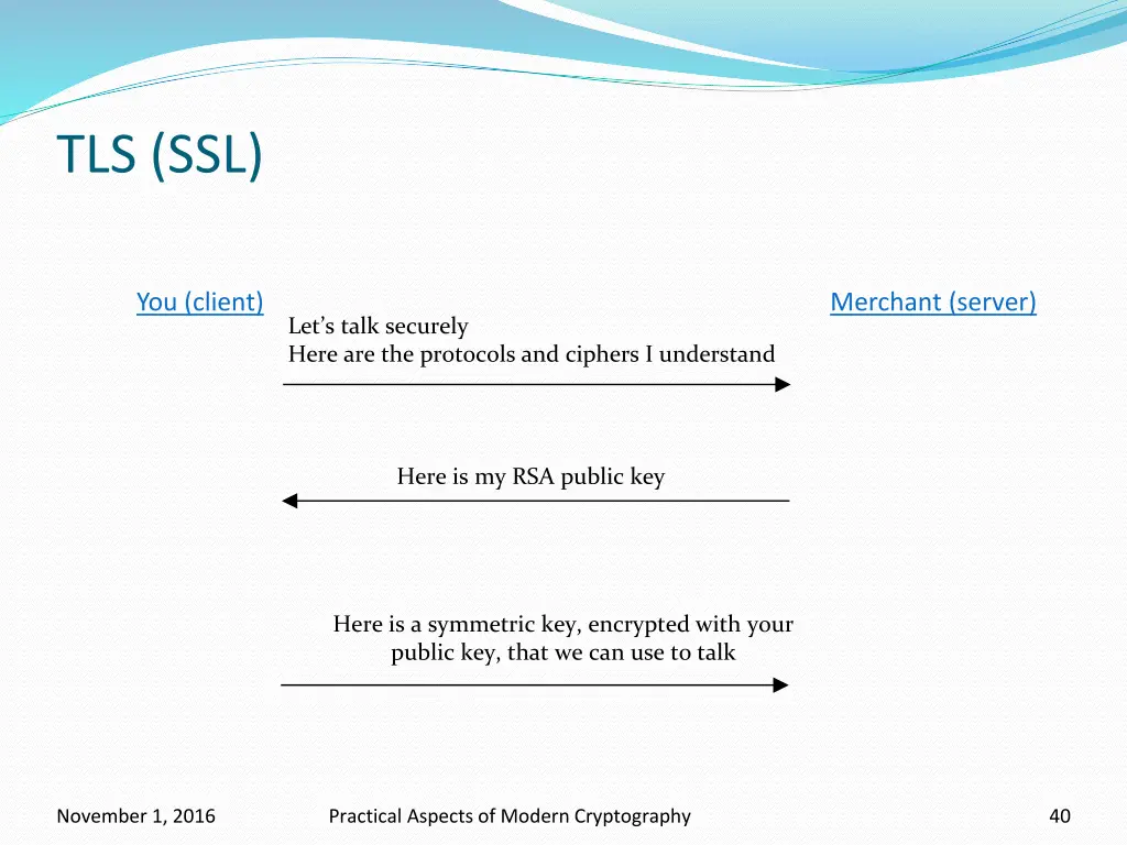 tls ssl