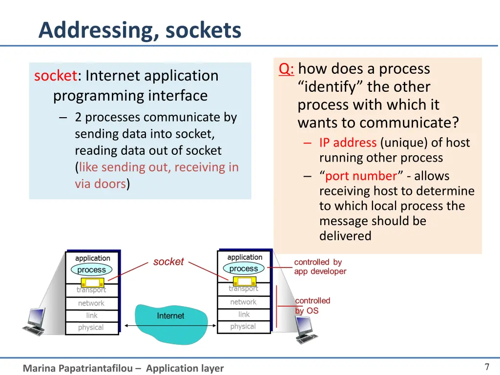 addressing sockets