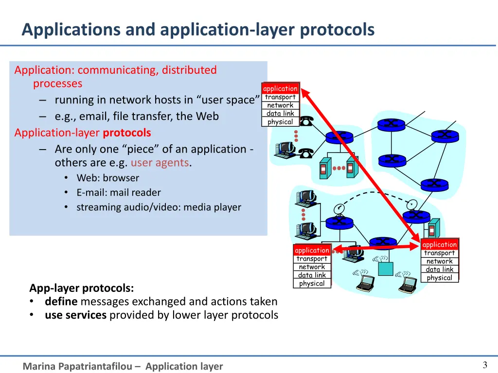 applications and application layer protocols