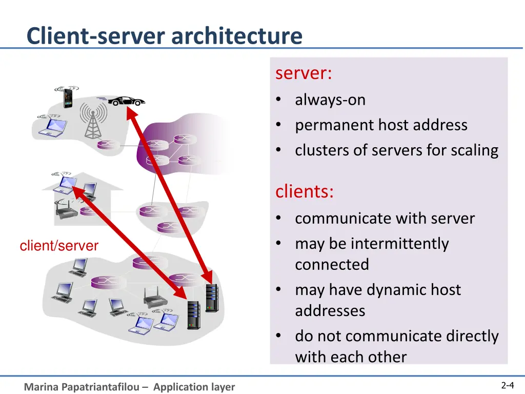 client server architecture