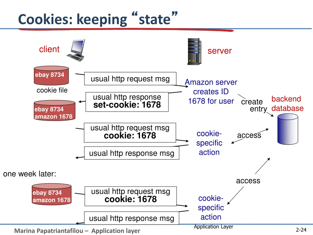 cookies keeping state