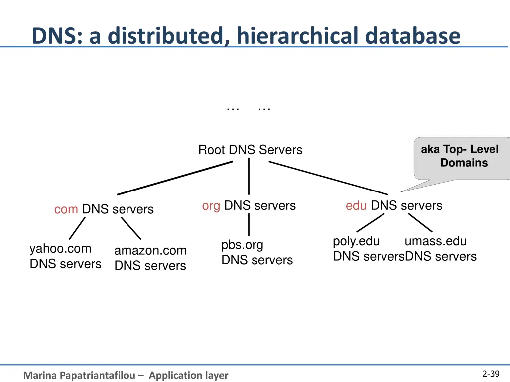 dns a distributed hierarchical database