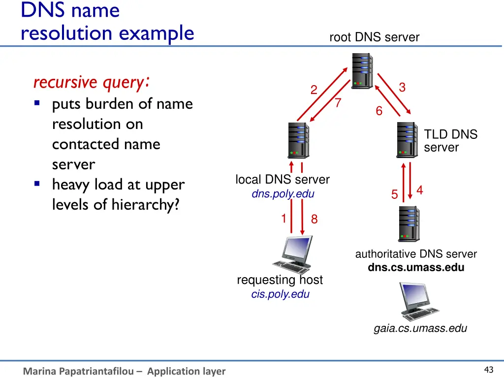 dns name resolution example 1