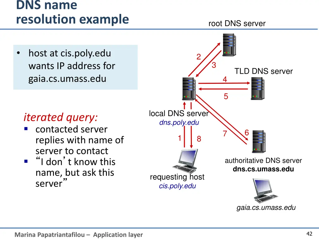 dns name resolution example