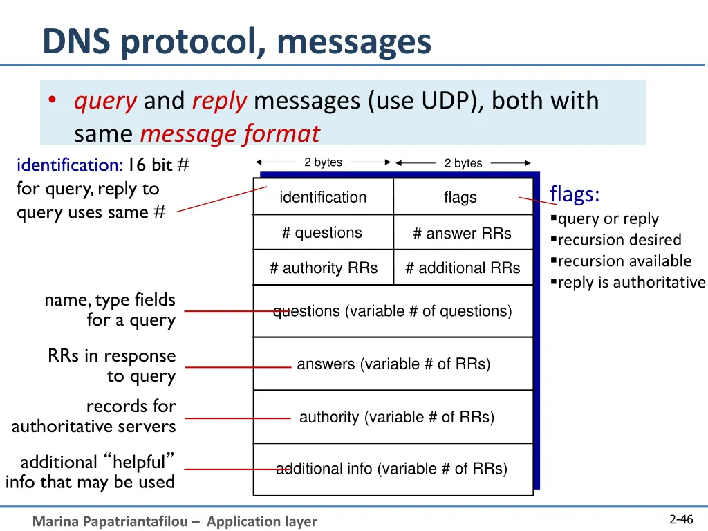 dns protocol messages