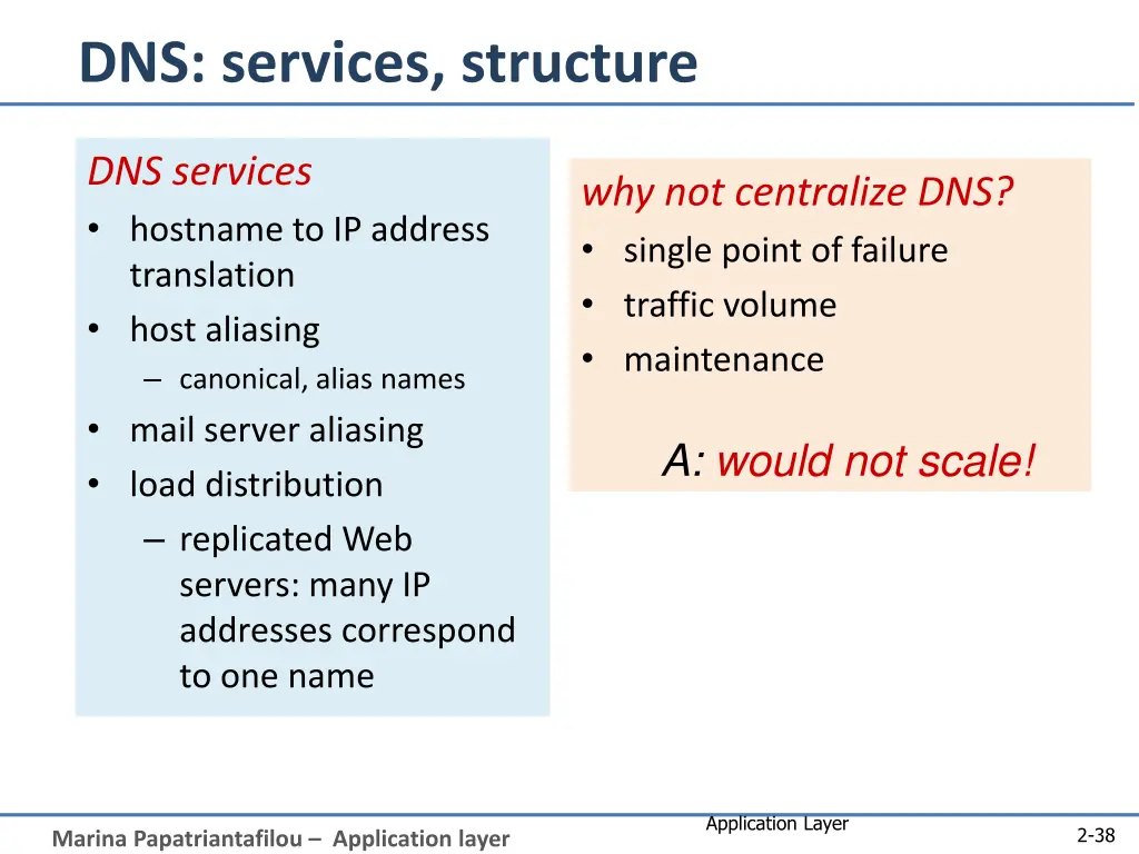 dns services structure