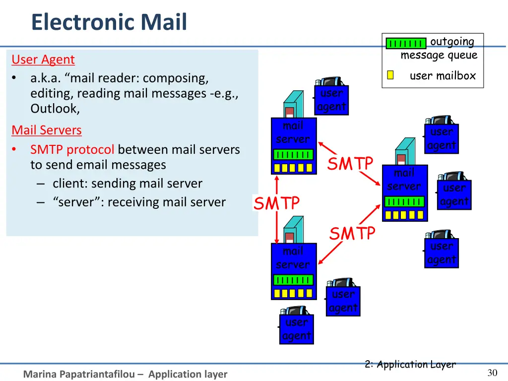 electronic mail