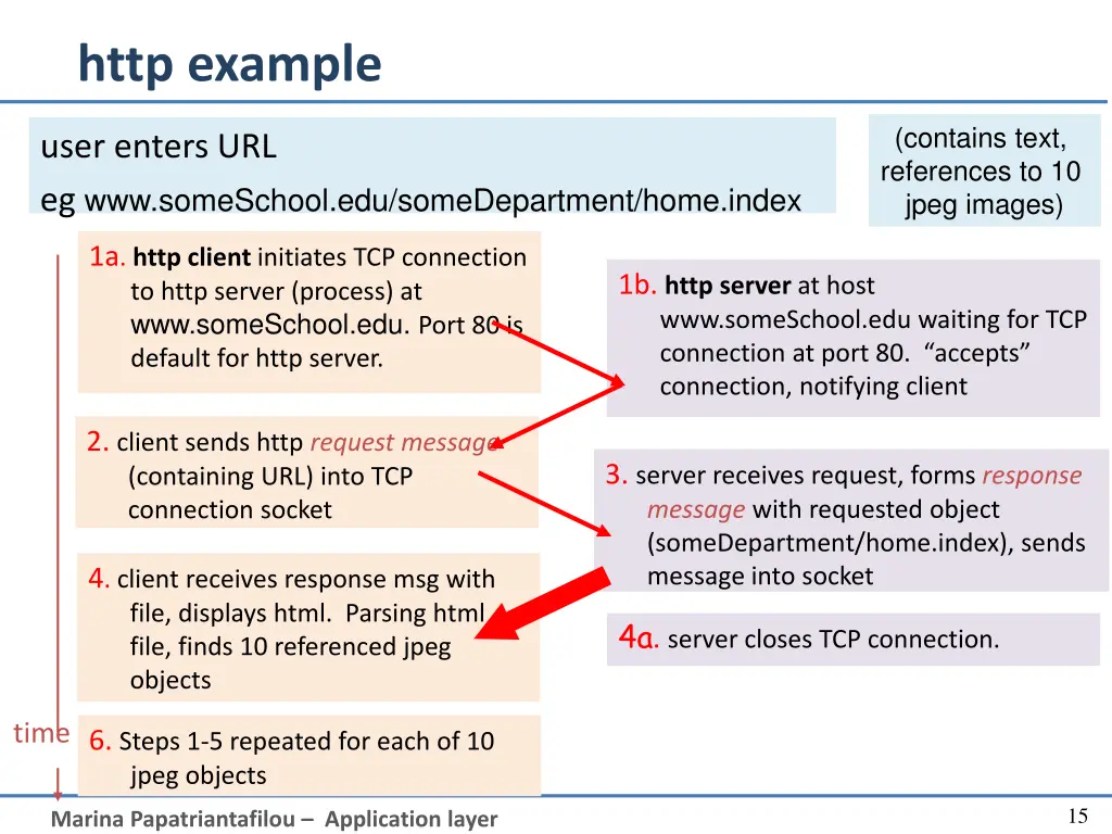 http example