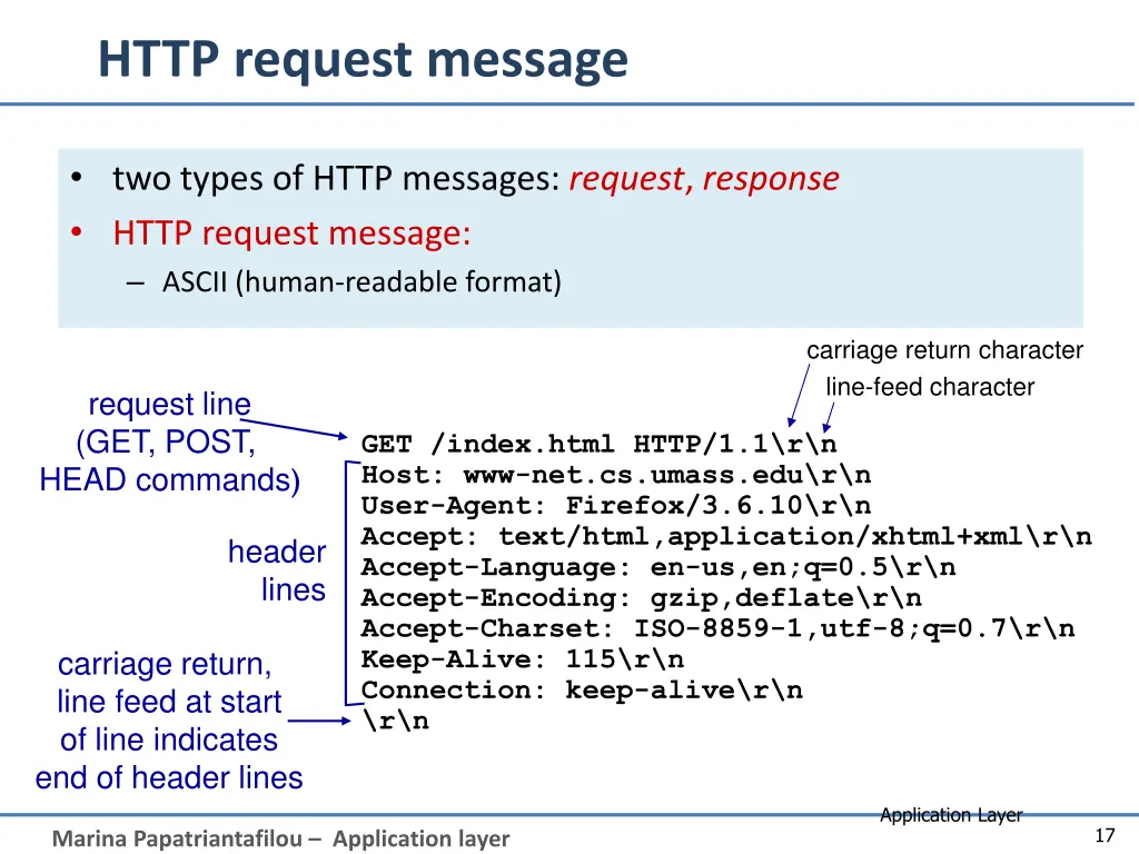 http request message