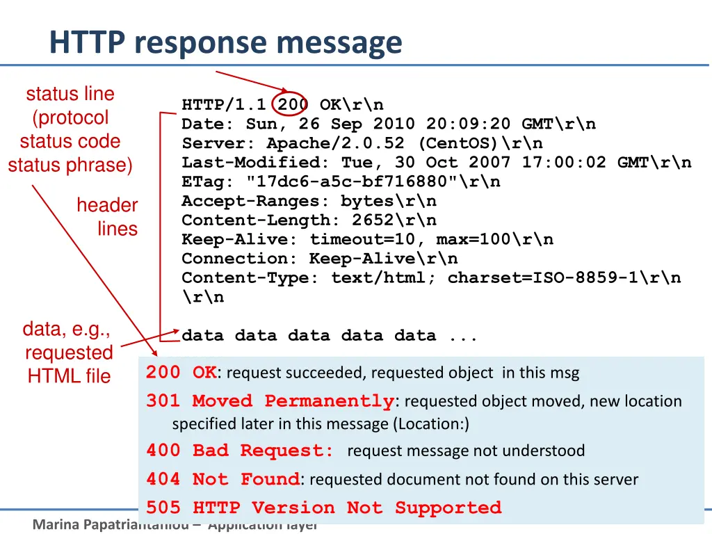 http response message