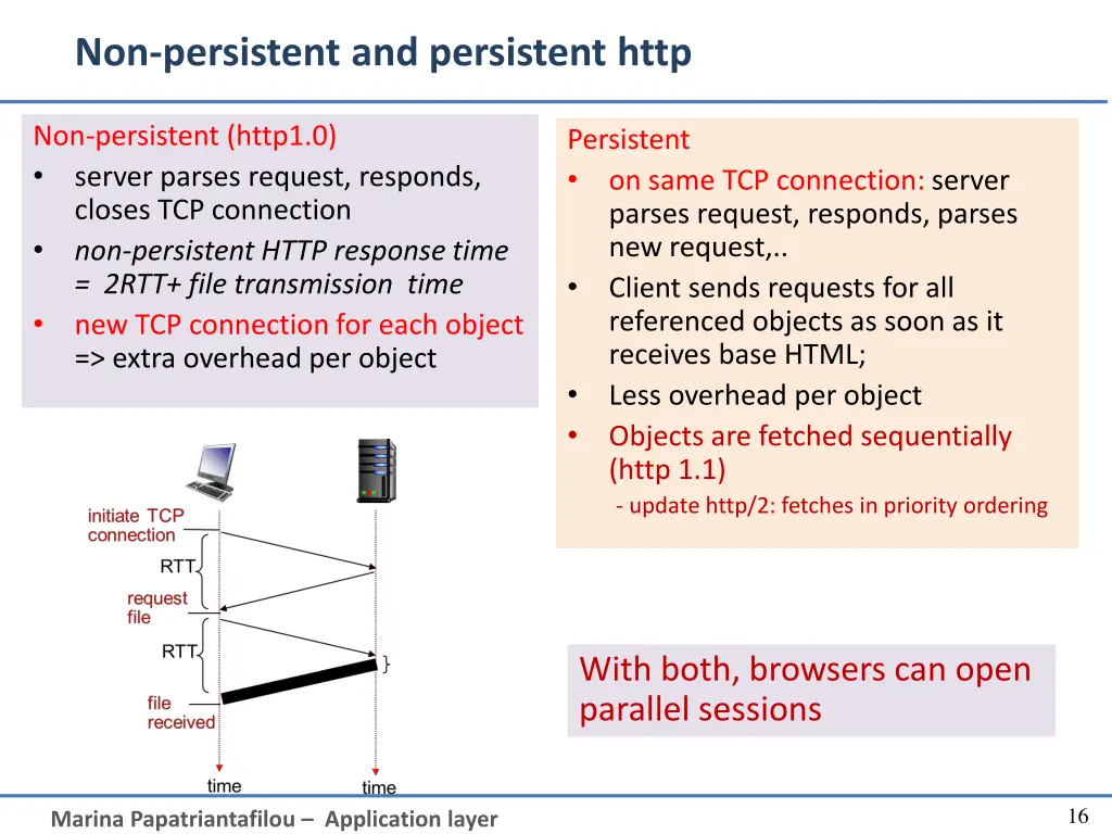 non persistent and persistent http