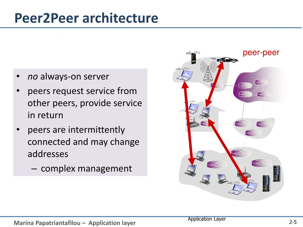 peer2peer architecture