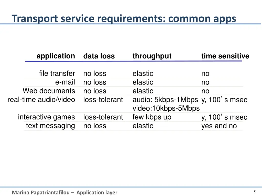 transport service requirements common apps