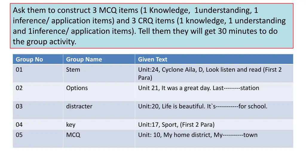 ask them to construct 3 mcq items 1 knowledge