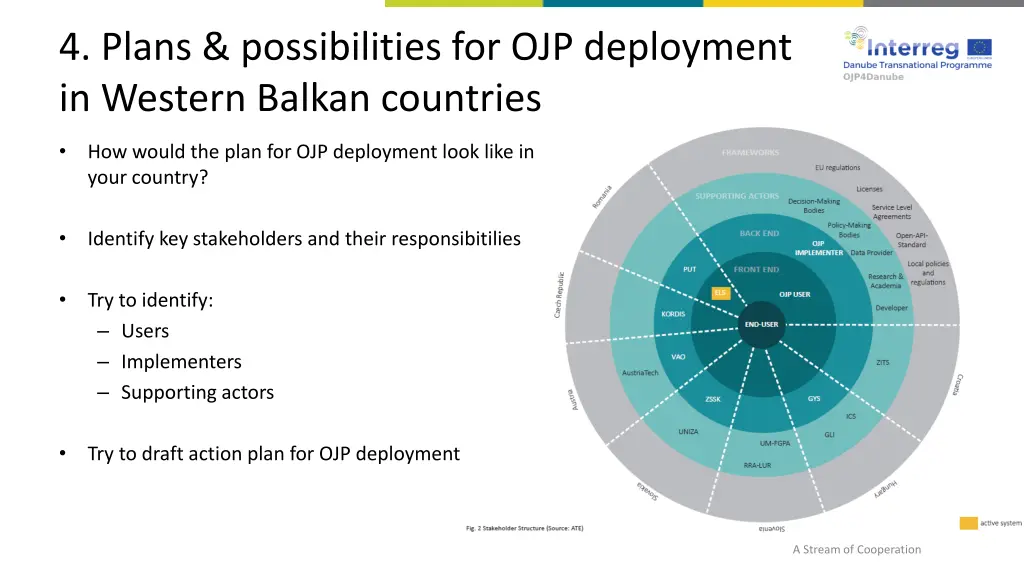 4 plans possibilities for ojp deployment