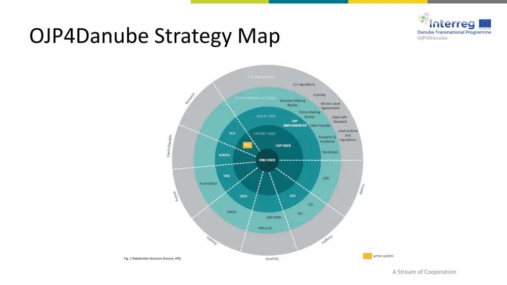 ojp4danube strategy map