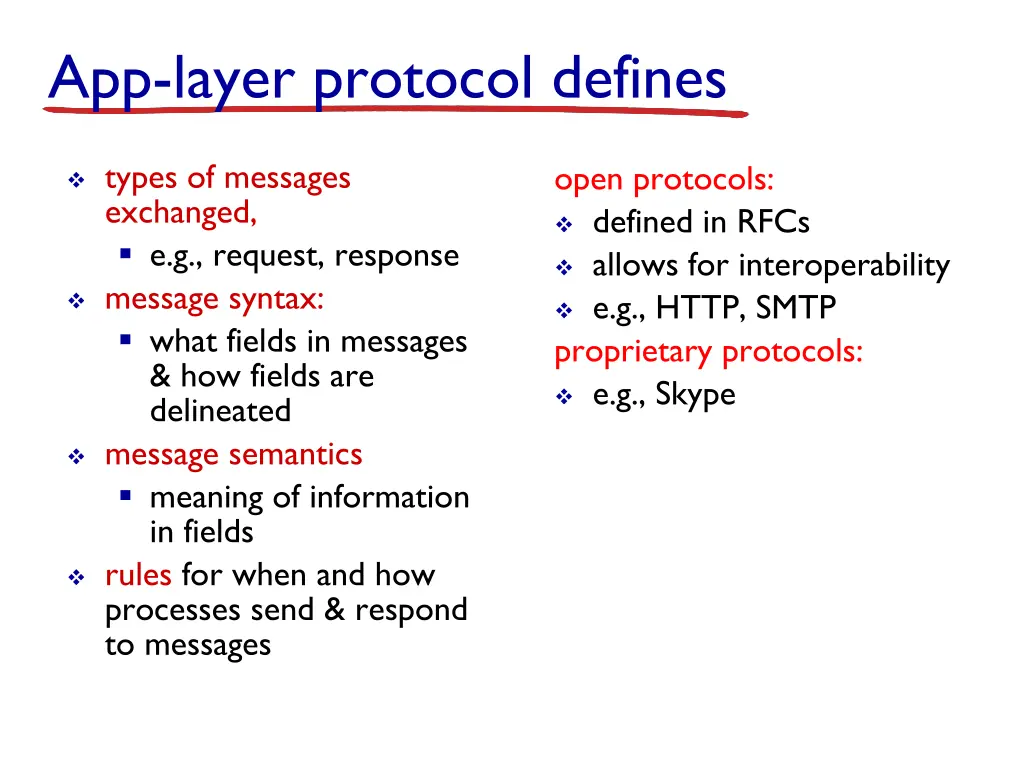 app layer protocol defines