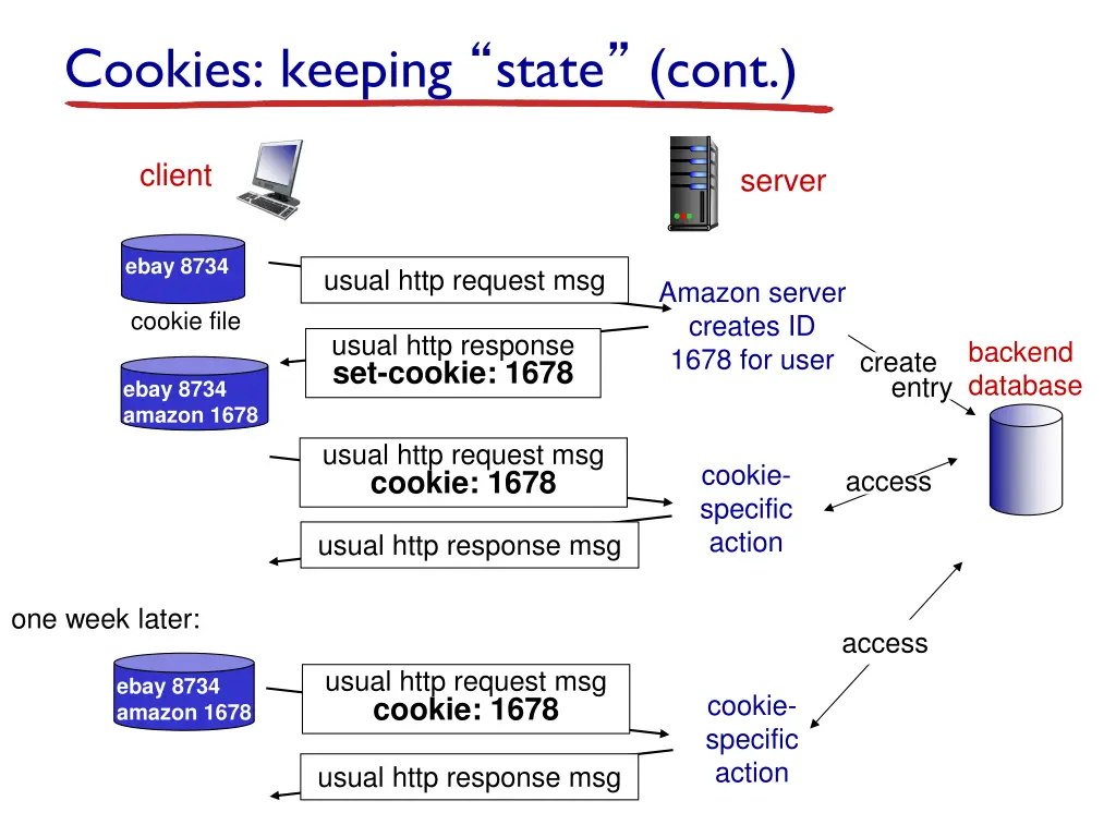 cookies keeping state cont