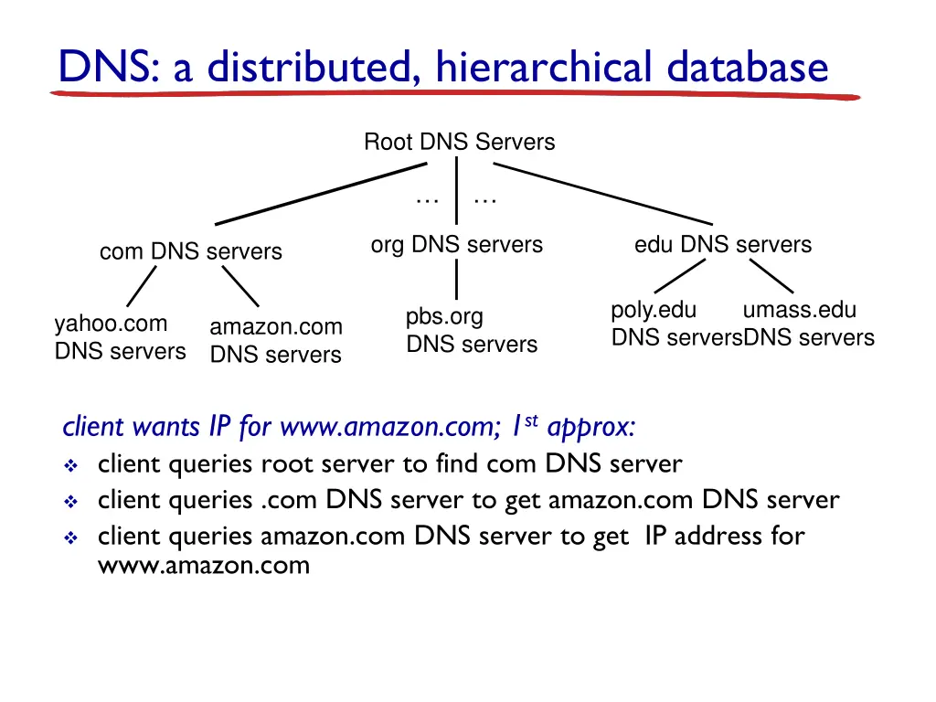 dns a distributed hierarchical database