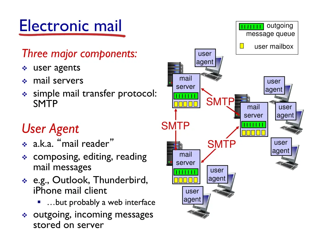 electronic mail