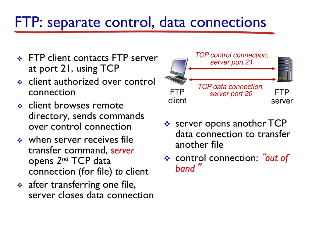 ftp separate control data connections