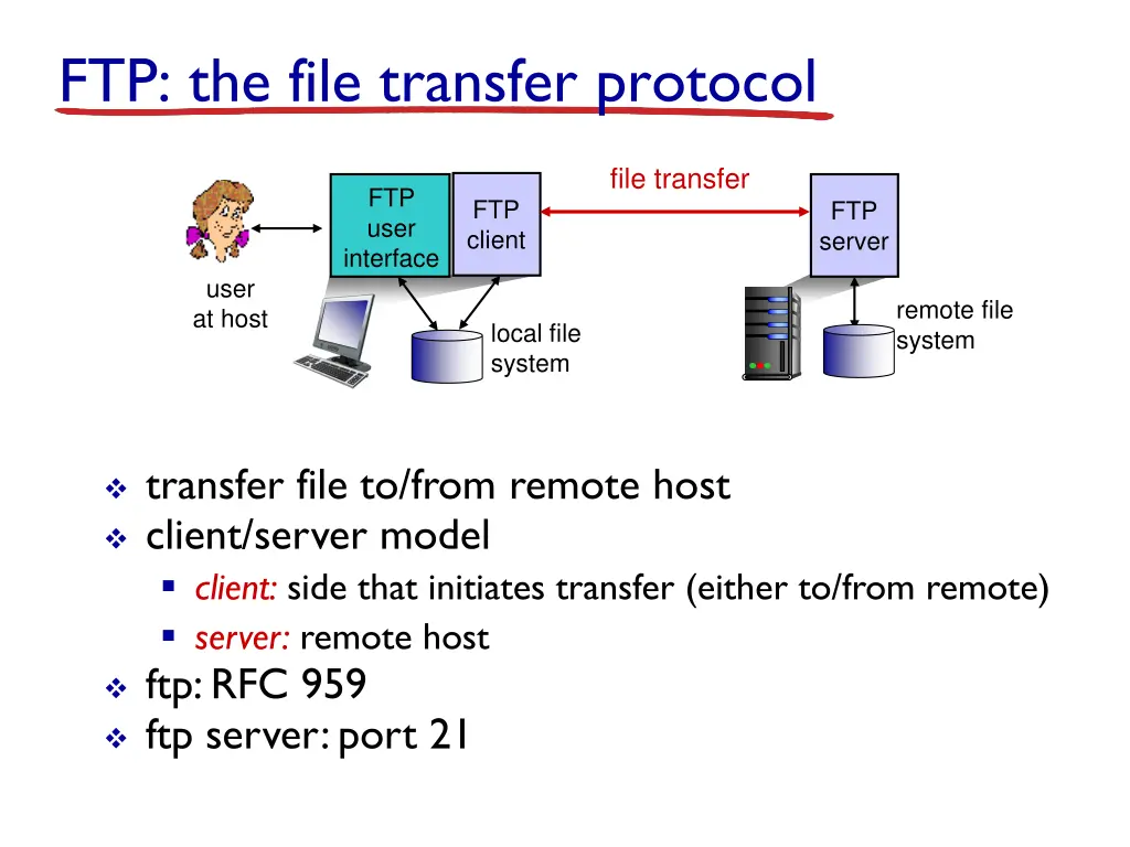 ftp the file transfer protocol