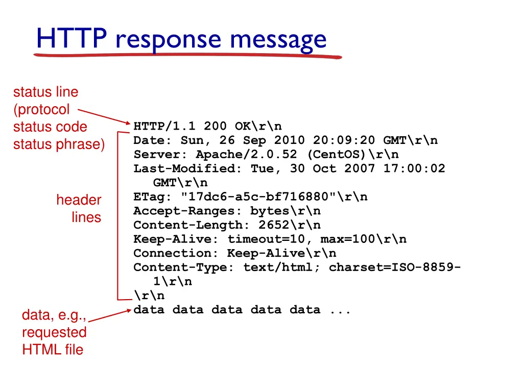 http response message