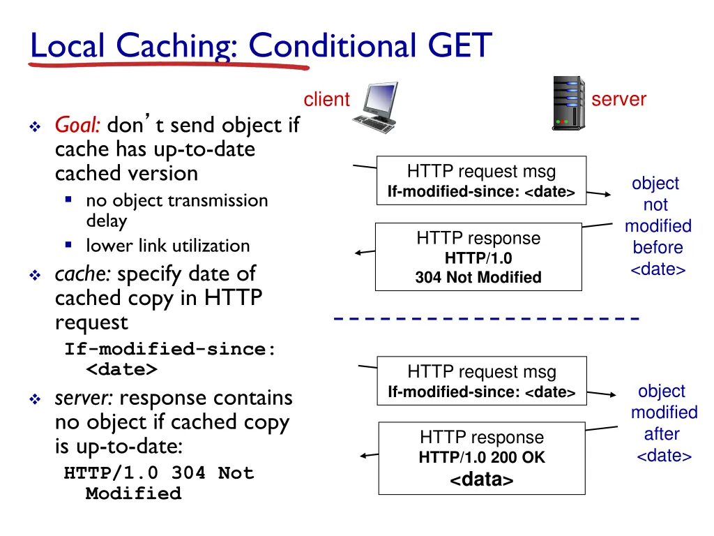 local caching conditional get