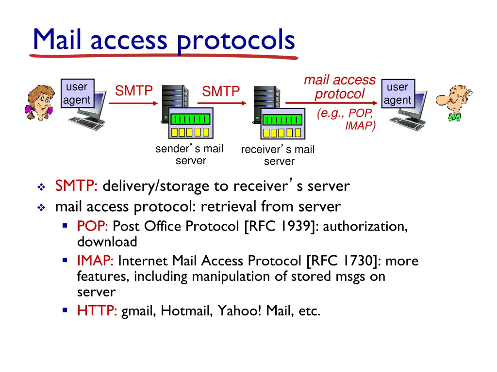 mail access protocols