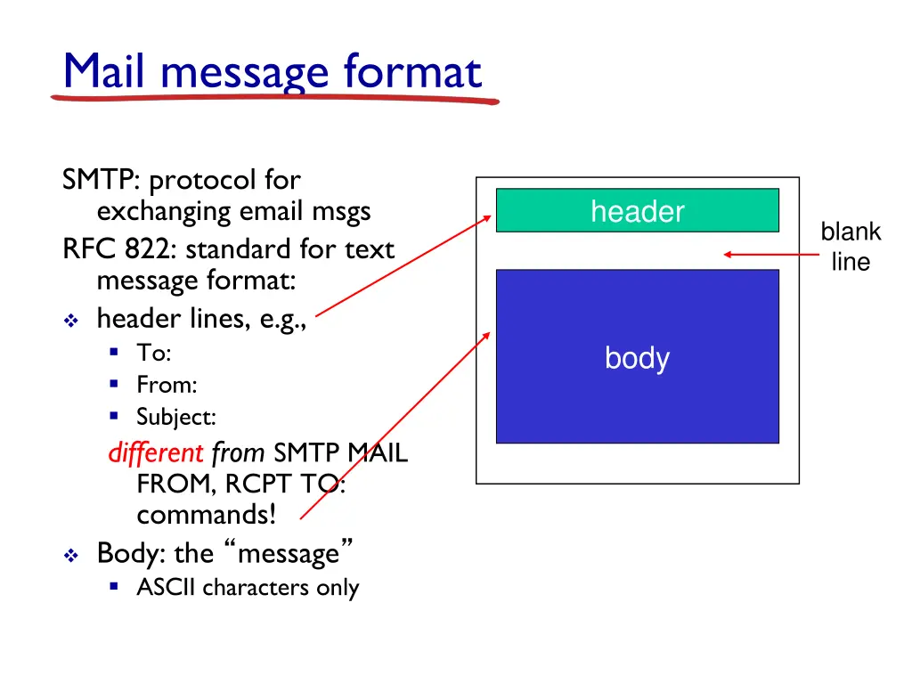 mail message format