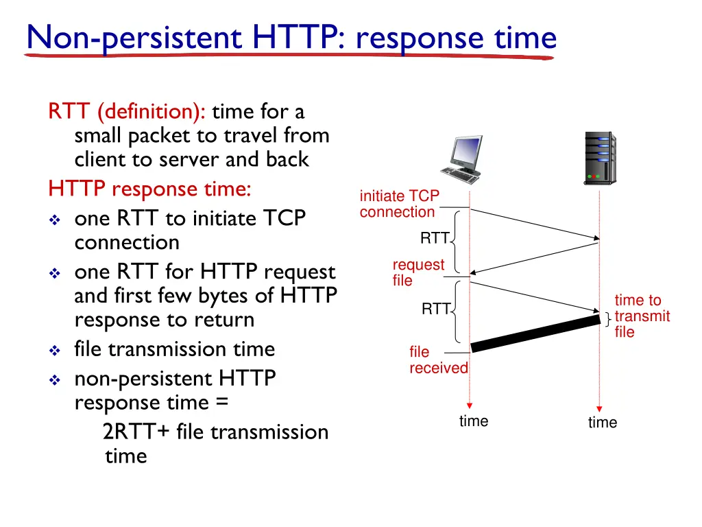 non persistent http response time