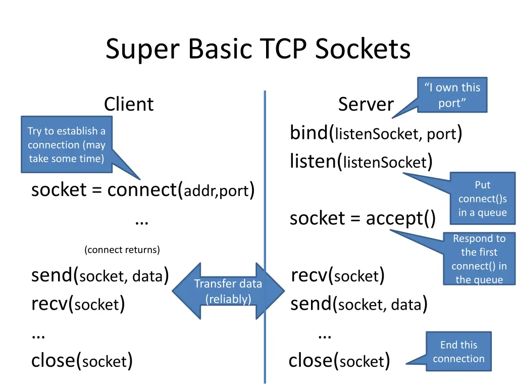 super basic tcp sockets