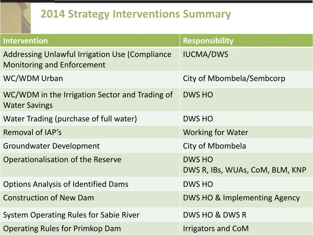 2014 strategy interventions summary