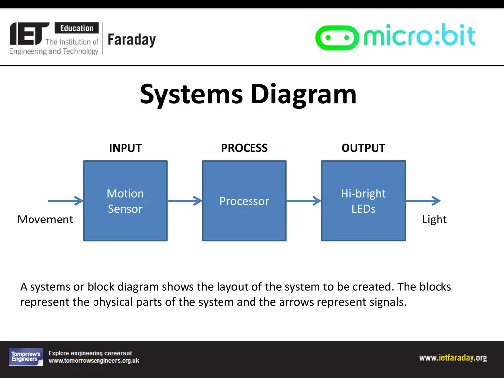 systems diagram