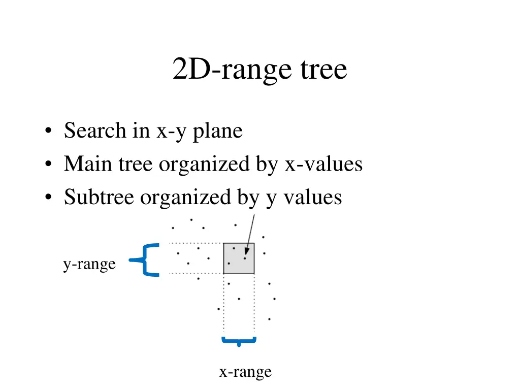 2d range tree