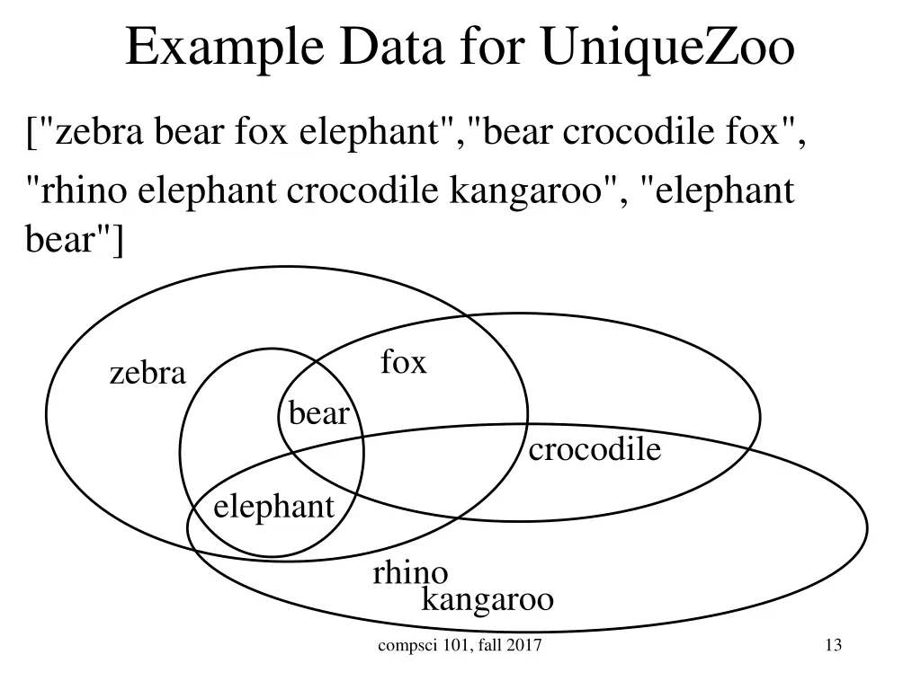 example data for uniquezoo