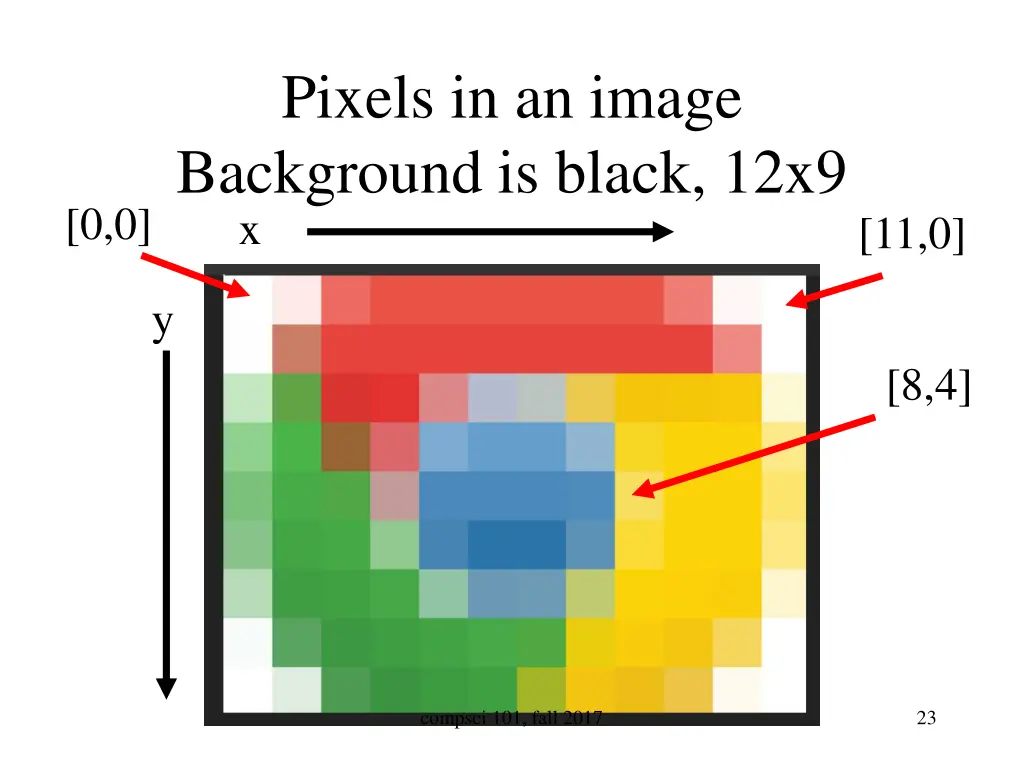 pixels in an image background is black 12x9 x