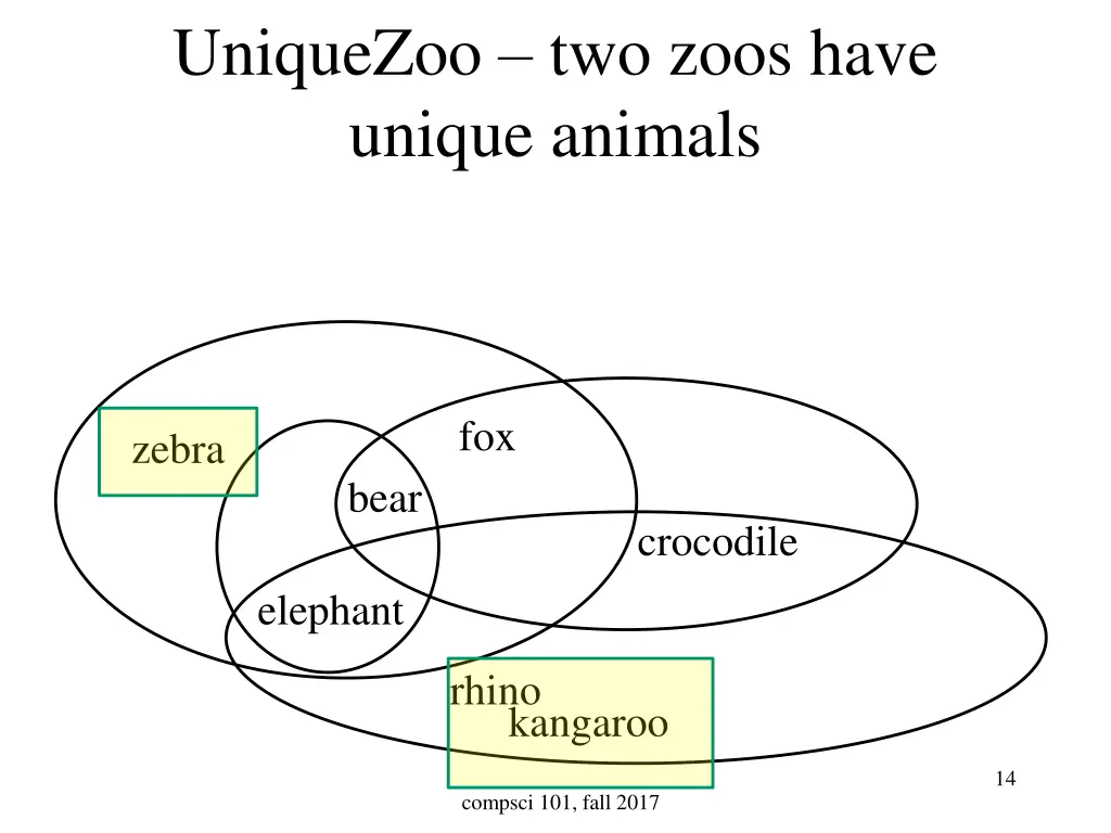 uniquezoo two zoos have unique animals