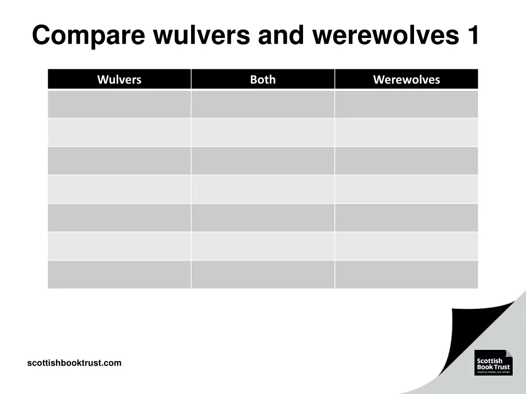 compare wulvers and werewolves 1