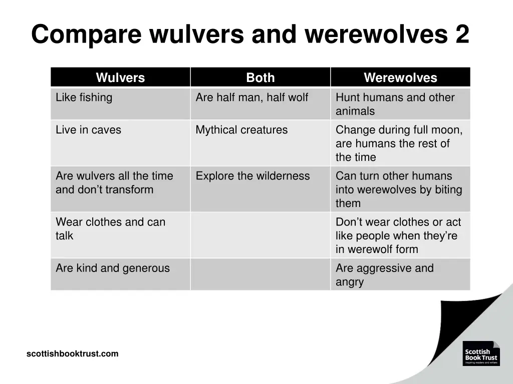 compare wulvers and werewolves 2