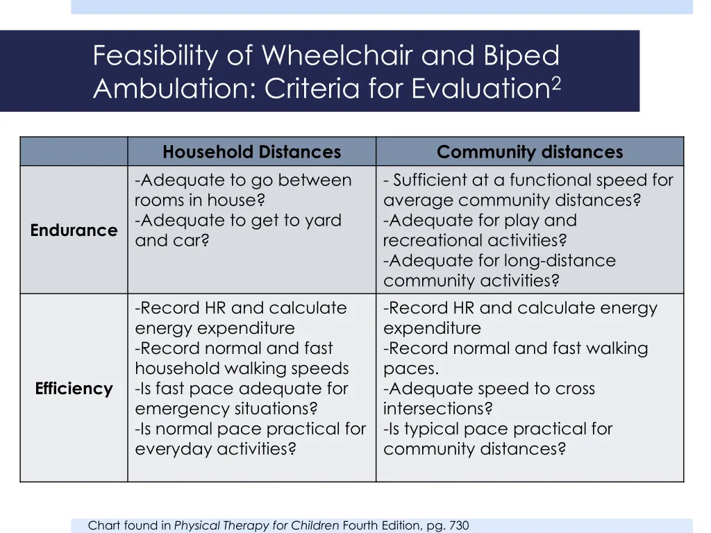 feasibility of wheelchair and biped ambulation