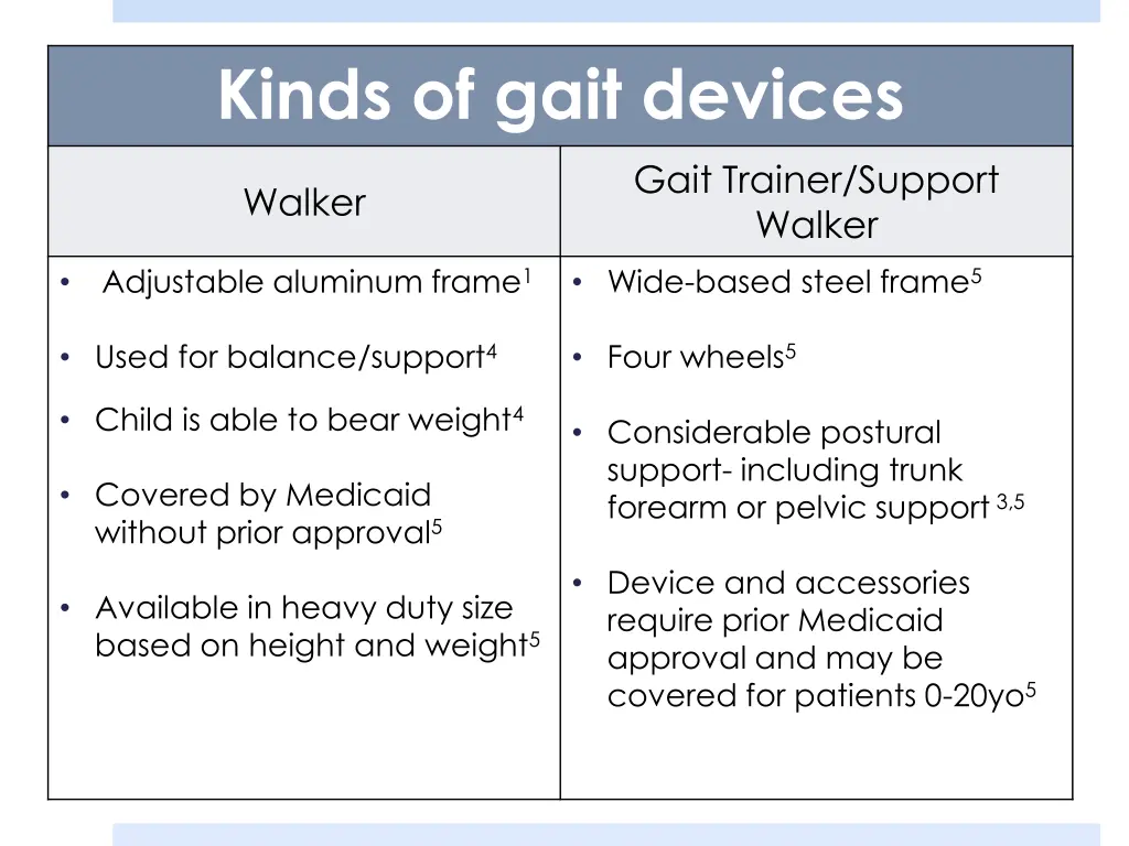 kinds of gait devices