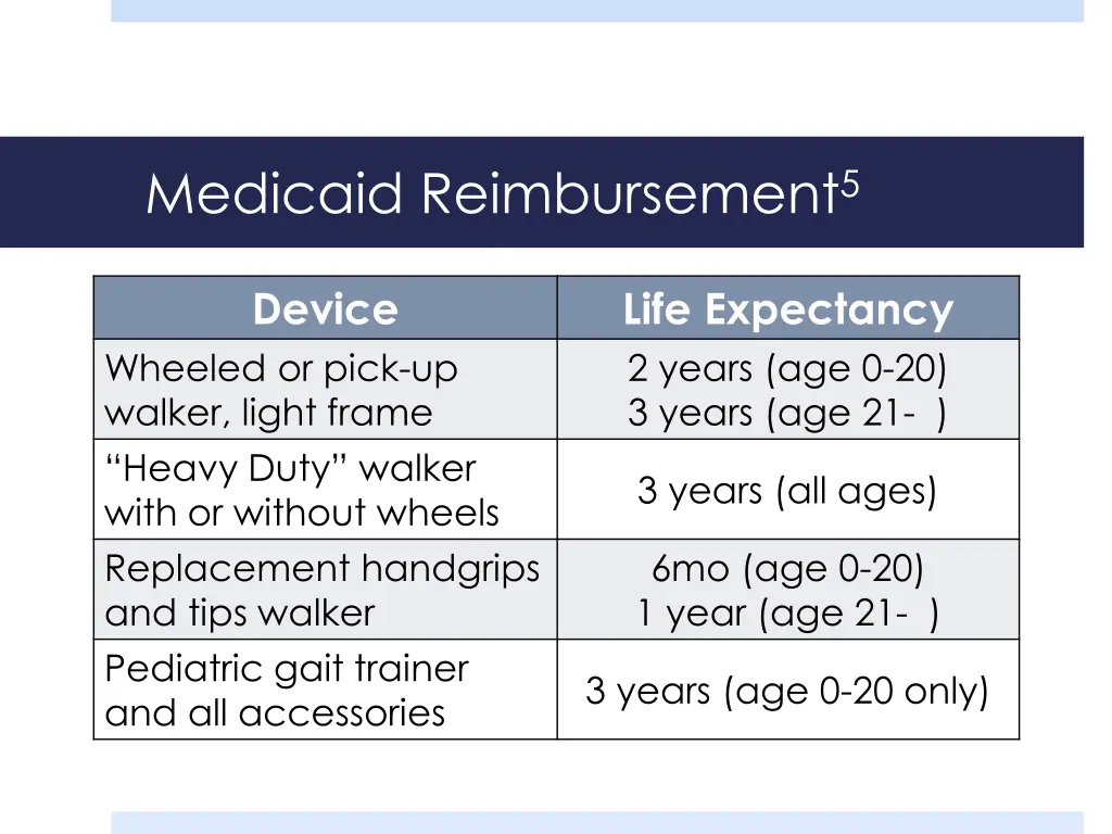 medicaid reimbursement 5