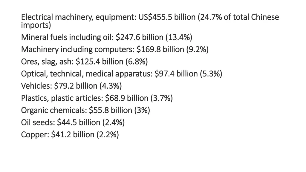 electrical machinery equipment us 455 5 billion