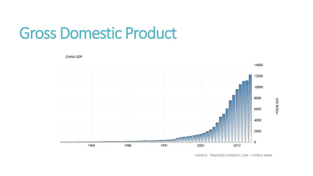 gross domestic product gross domestic product